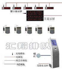 山東排隊機與叫號機的應用與優勢分析