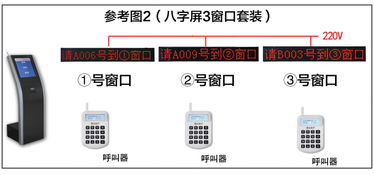 昆明排隊(duì)機(jī)叫號(hào)系統(tǒng) 提升服務(wù)效率的智能之選